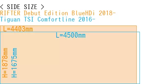 #RIFTER Debut Edition BlueHDi 2018- + Tiguan TSI Comfortline 2016-